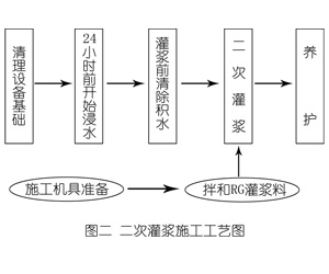 大安灌浆料施工工艺—文字完整版